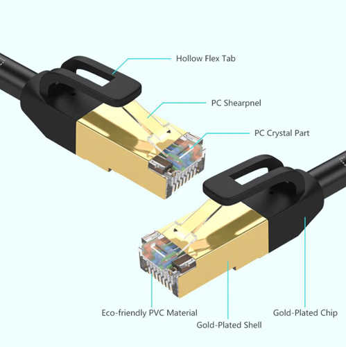 כבל רשת קשיח CAT7 SFTP באורך 2 מטר SAMZHE