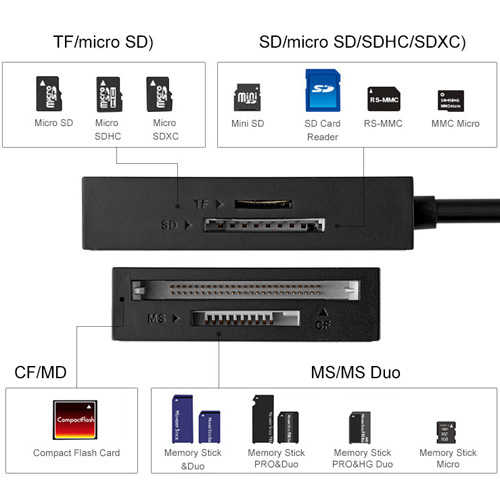 קורא כרטיסי זיכרון Ugreen USB 3.0 דגם CR125