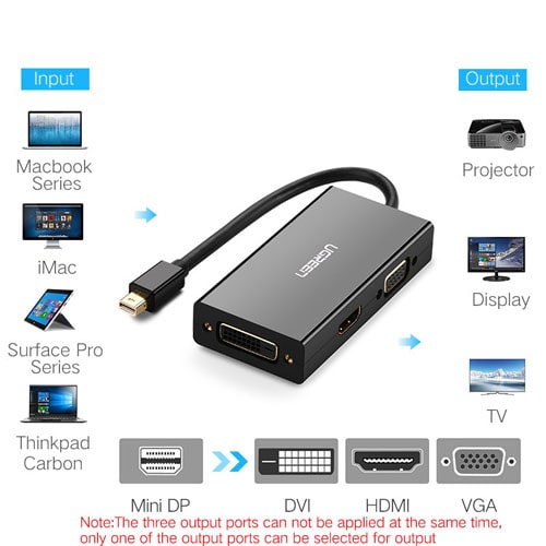מתאם Mini DP ל- Ugreen HDMI/DVI 24+1/VGA